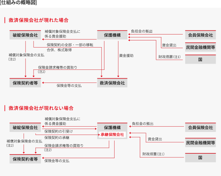 ［仕組みの概要図］