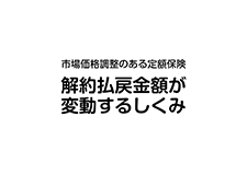 解約払戻金額が変動するしくみ